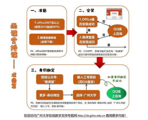 浙江教師必備 上網(wǎng)課要做的技術(shù)準備（干貨版）