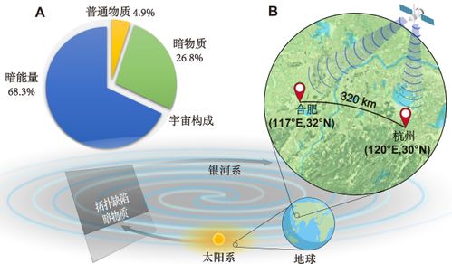 科研突破 浙江構(gòu)建城際量子傳感網(wǎng)絡，網(wǎng)絡技術(shù)服務再升級